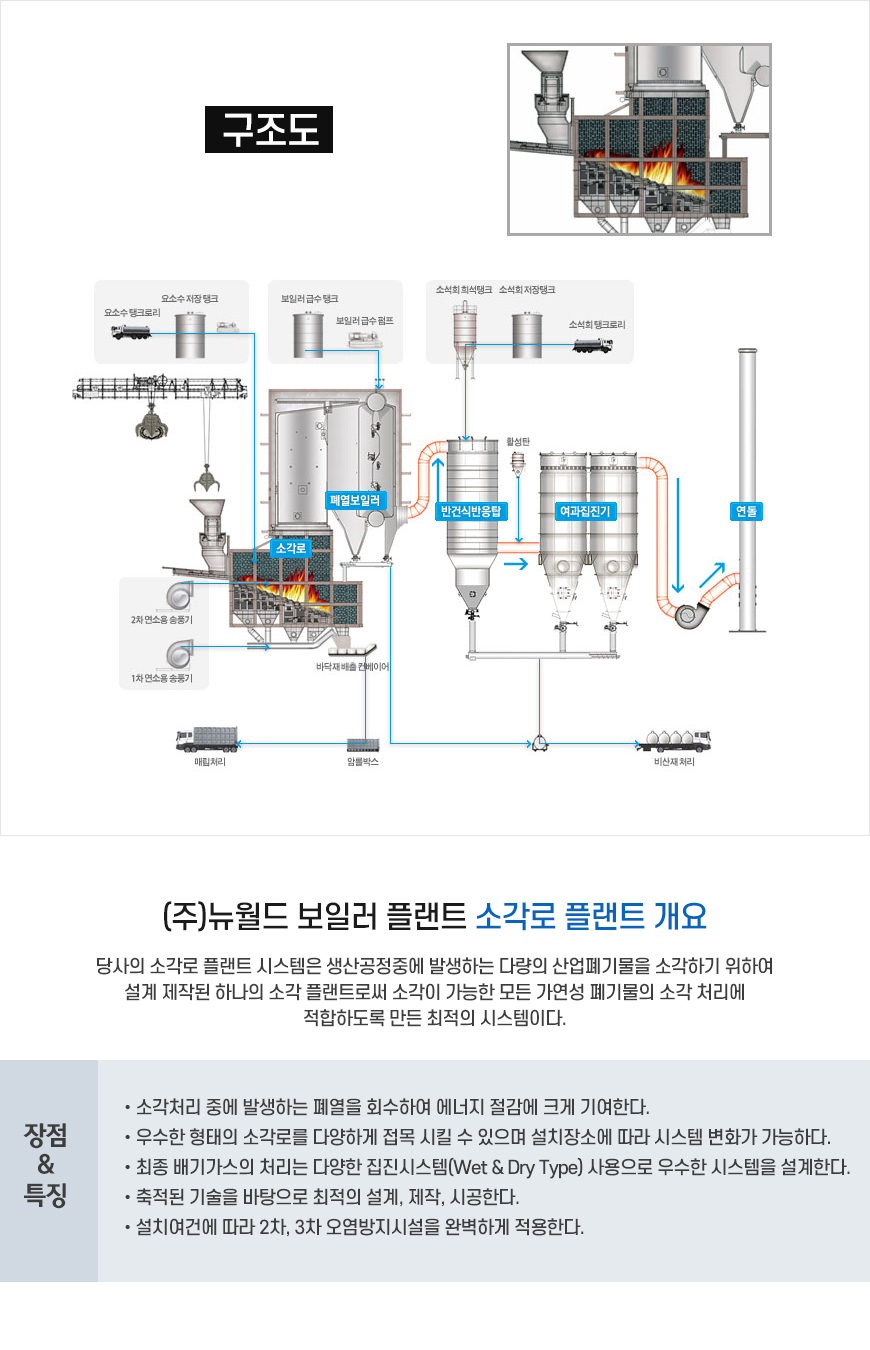 소각노 폐열보일러