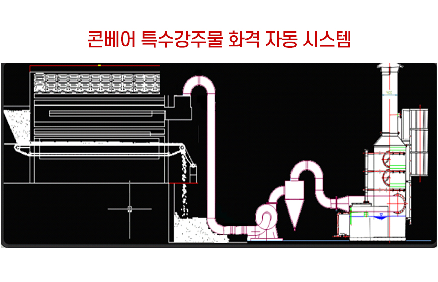 전자동보일러